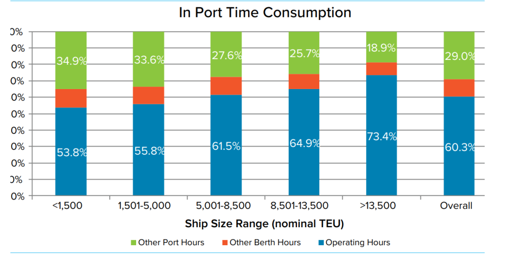 The Container Port Performance Index 2021 Report STU