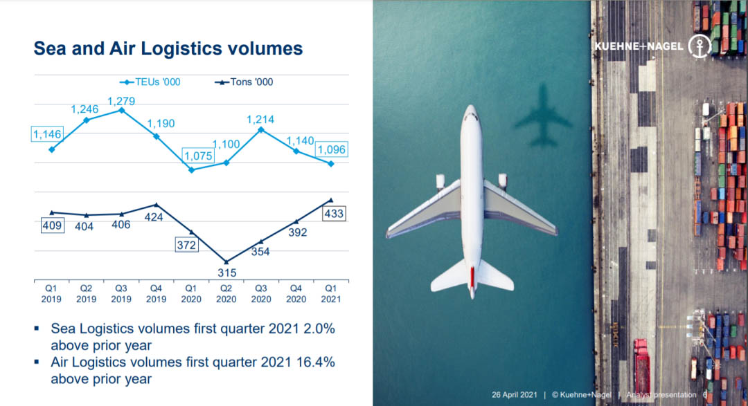 Top 10 Global Freight Forwarders by TEU