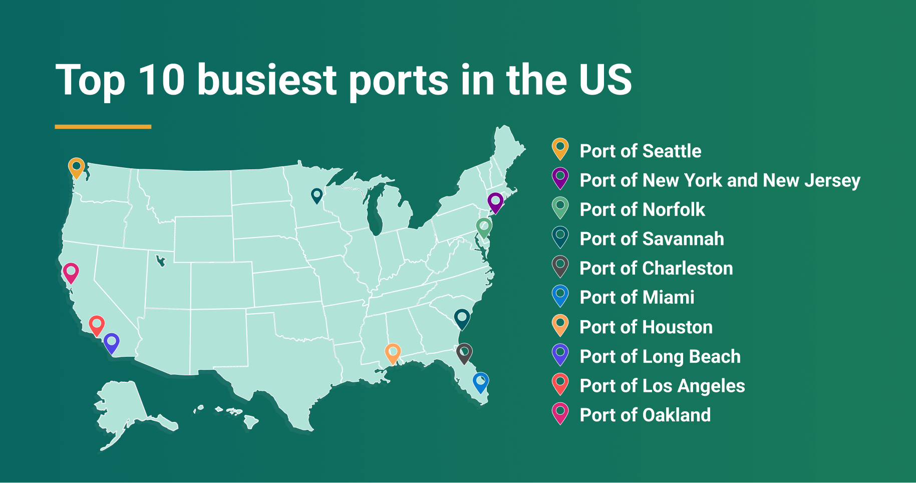 List Of Major Ports In US And Port Rankings   Busiest Ports In The US 