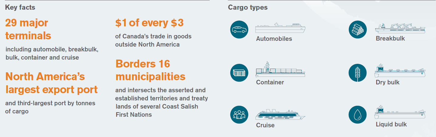 Vancouver port is Canadas gateway to the world-14 バンクーバー港はカナダの世界への玄関口です-14